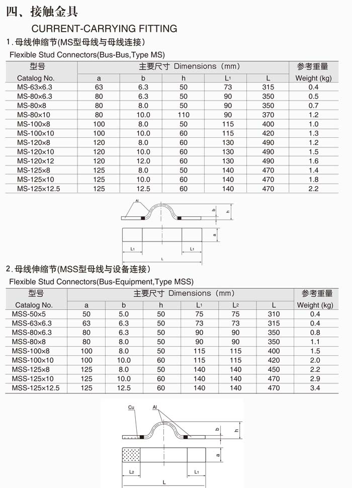 接觸金具