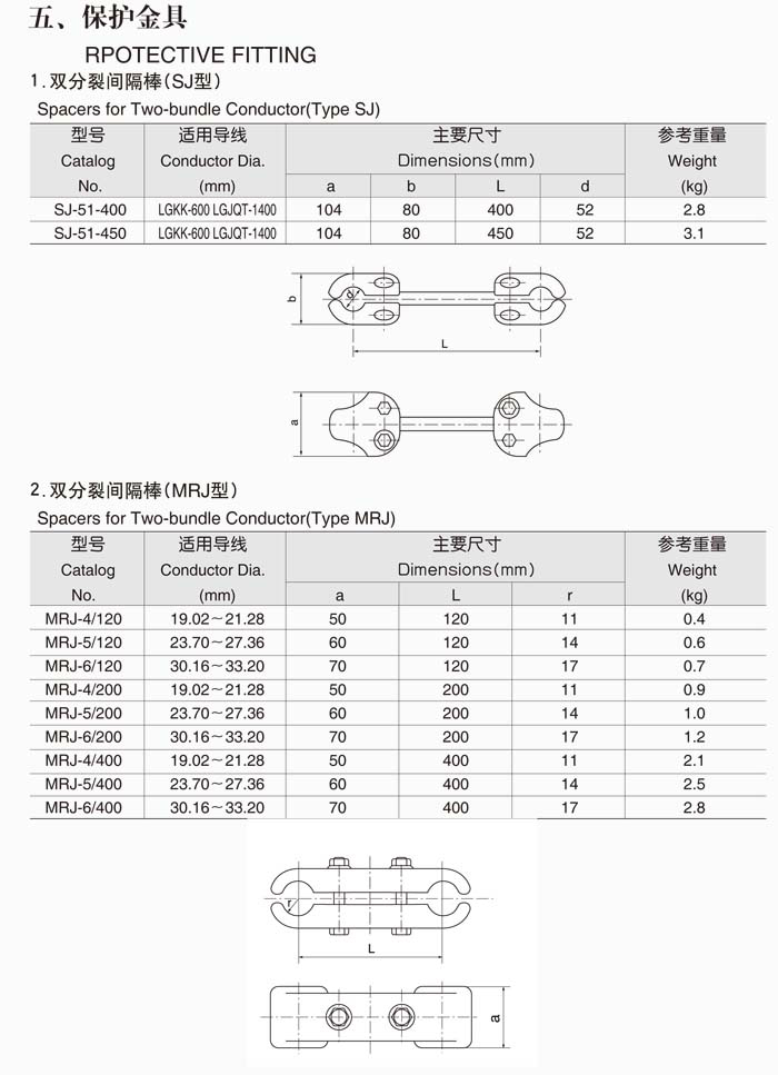 保護(hù)金具